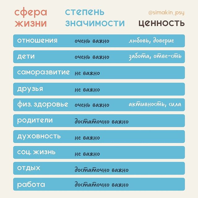 Начать жить для себя